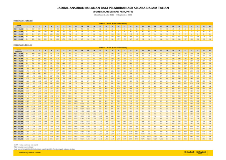 ASB Repayment Table Branch | PDF