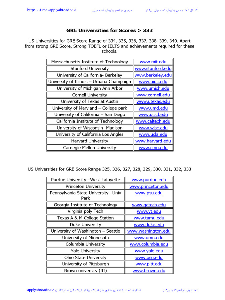 GRE Scores For Different Unviersities | PDF