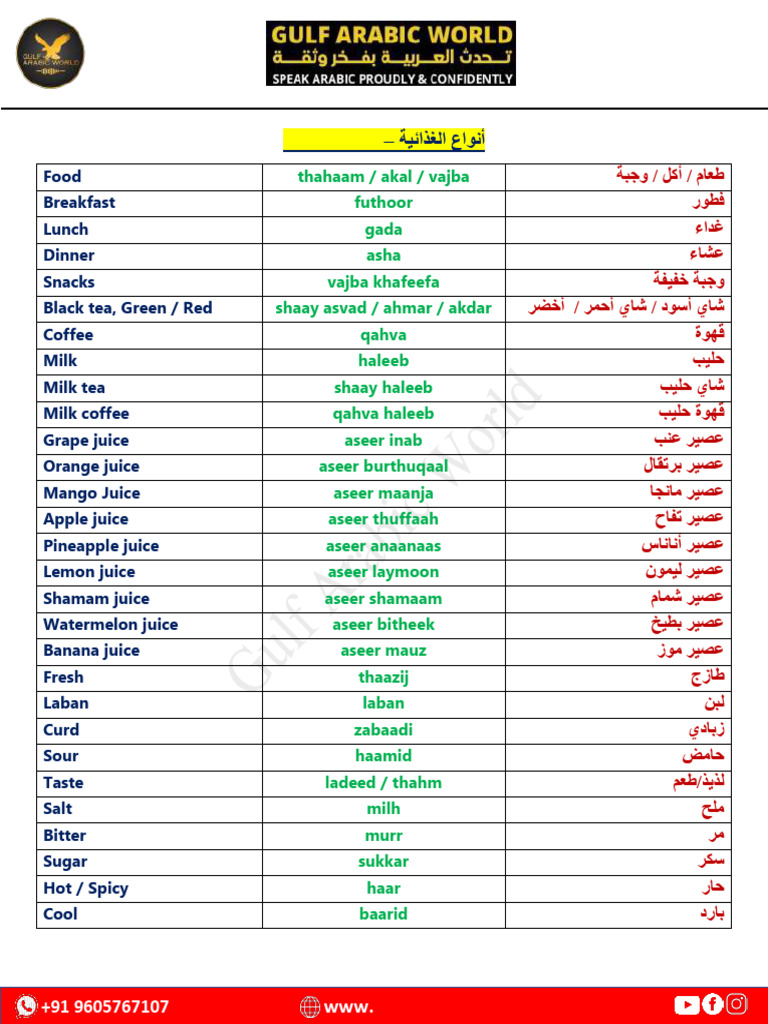 Food Items | PDF