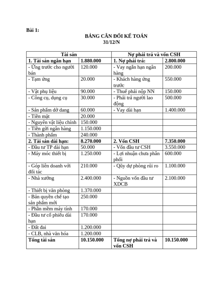 BT NLKT | PDF