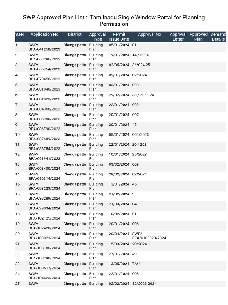 SWP Approved Plan List Tamilnadu Single Window Portal For Planning ...