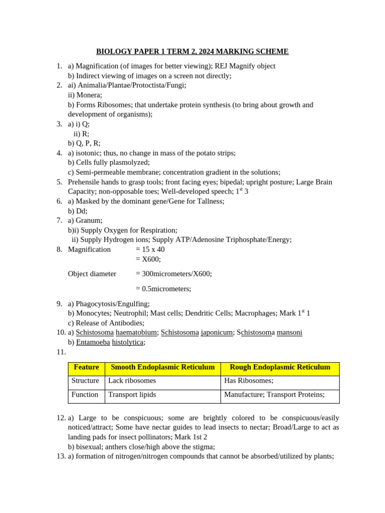 KCSE 2024 Biology Paper 1 Marking Scheme | PDF | Biology | Acid