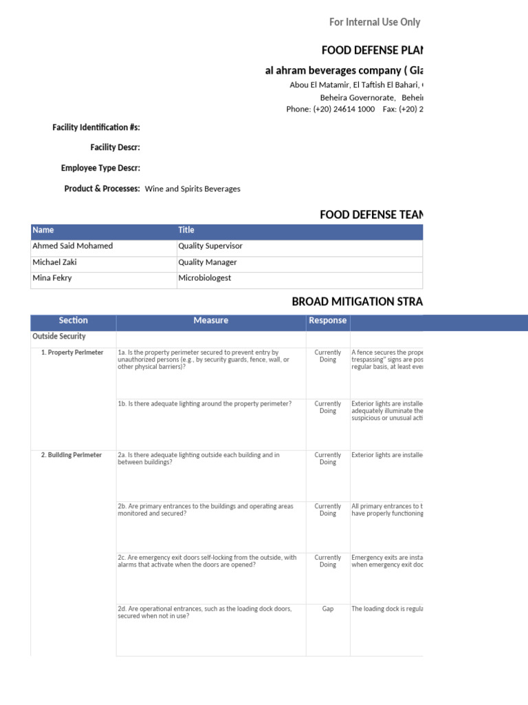 Food Defense RPT | PDF