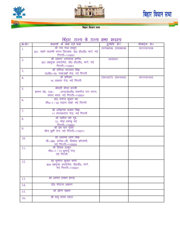 Rajya Sabha Member | PDF