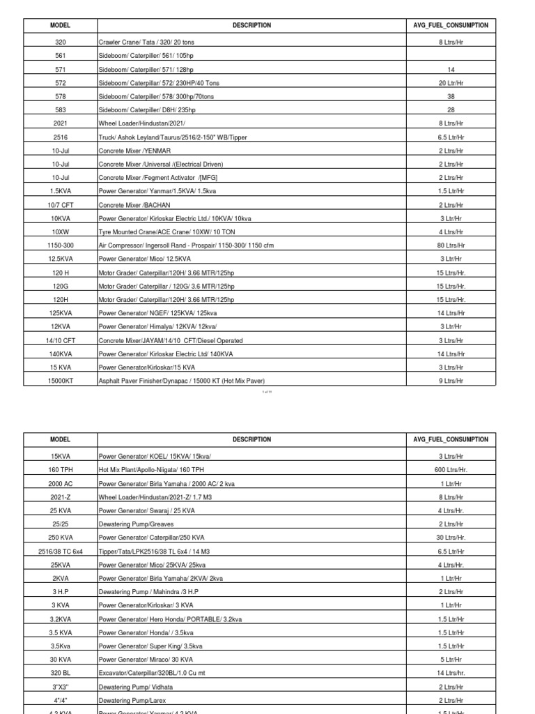 44059673 Standard Fuel Consumption Model 2 Crane (Machine