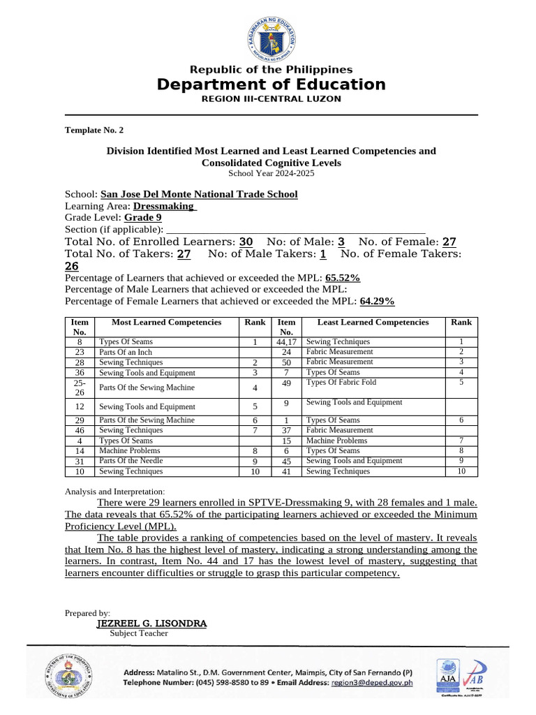 MPL Diagnostic Test Dressmaking Grade-9 | PDF