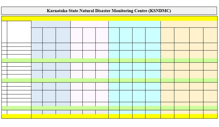 Karnataka Reservoir Levels Report 2024 | PDF | Discharge (Hydrology ...