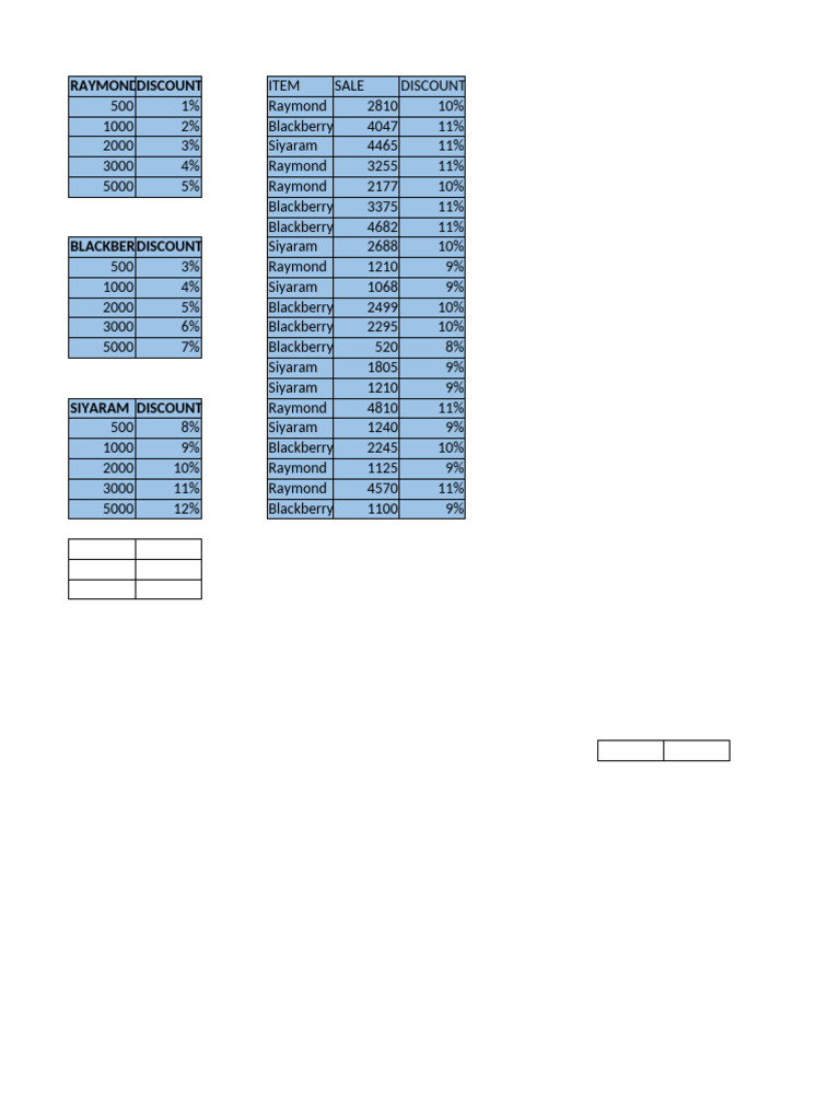 Sec Assignment 23hcs4177 | PDF
