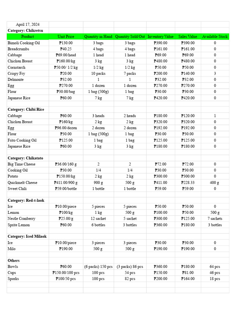Inventory - Sheet1 | PDF