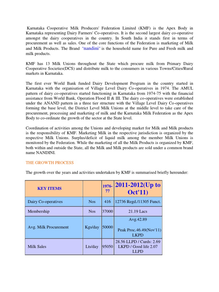 Karnataka Milk Federation Overview | PDF | Cooperative | Dairy