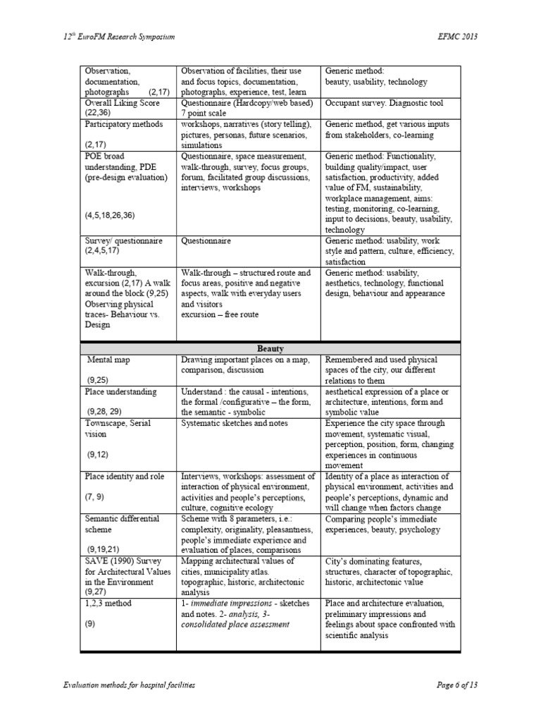 Hospital Facility Evaluation Methods | PDF | Usability | Simulation