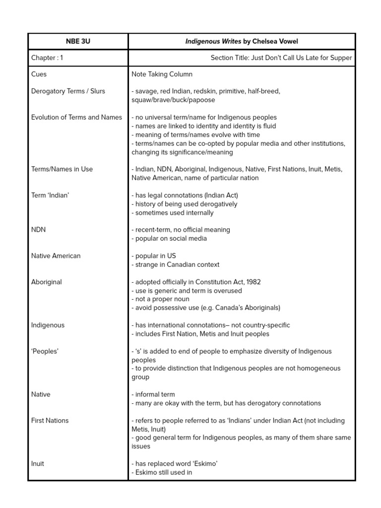 Understanding Indigenous Terminology | PDF | Métis | Social Science