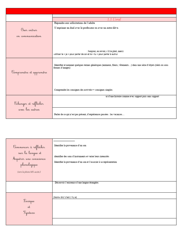 Programmation D1 | PDF