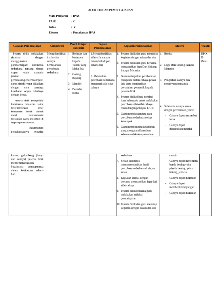 LK 2 Format ATP | PDF