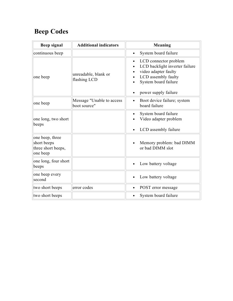 Beep Codes: Beep Signal Additional Indicators Meaning | PDF | Cooking ...