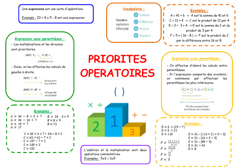 Priorité Opératoire 5Ème Pdf : Exercice de maths en cinquième – EVMR