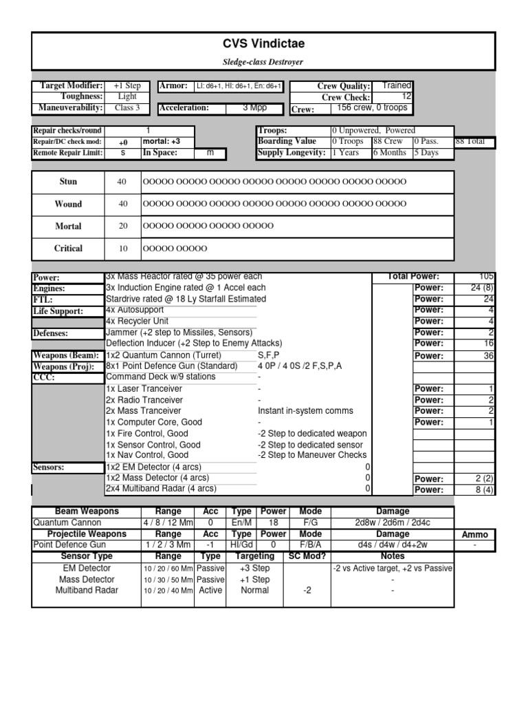 Destroyer Sledge Class | PDF