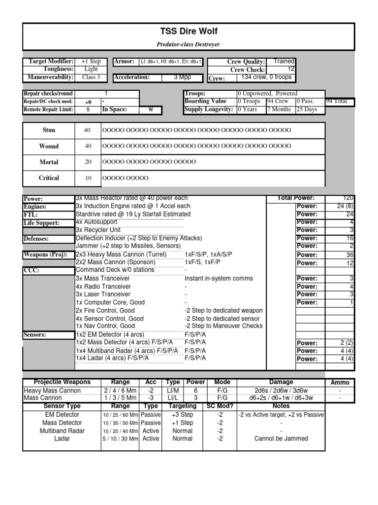 Predator Class Destroyer | PDF