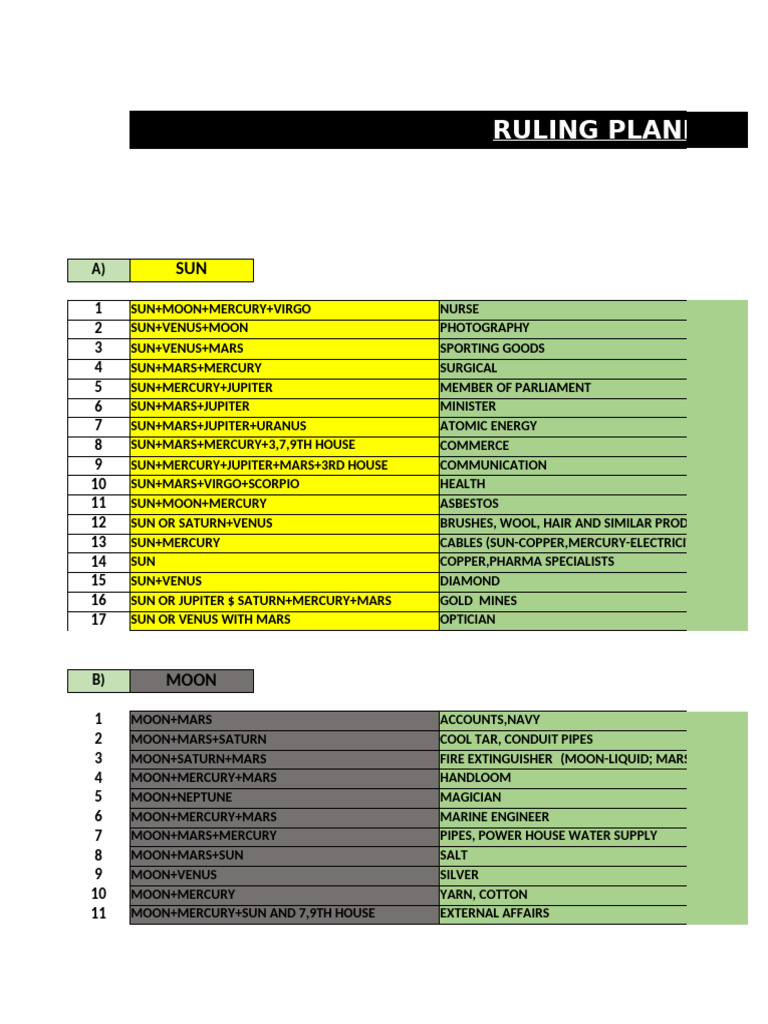 Ruling Planet | PDF