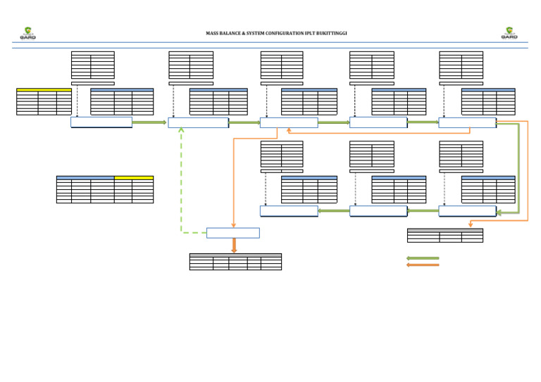 Mass Balance IPLT BUKITTINGGI PA | PDF