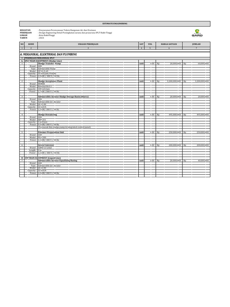 RAB IPLT Bukit Tinggi | PDF