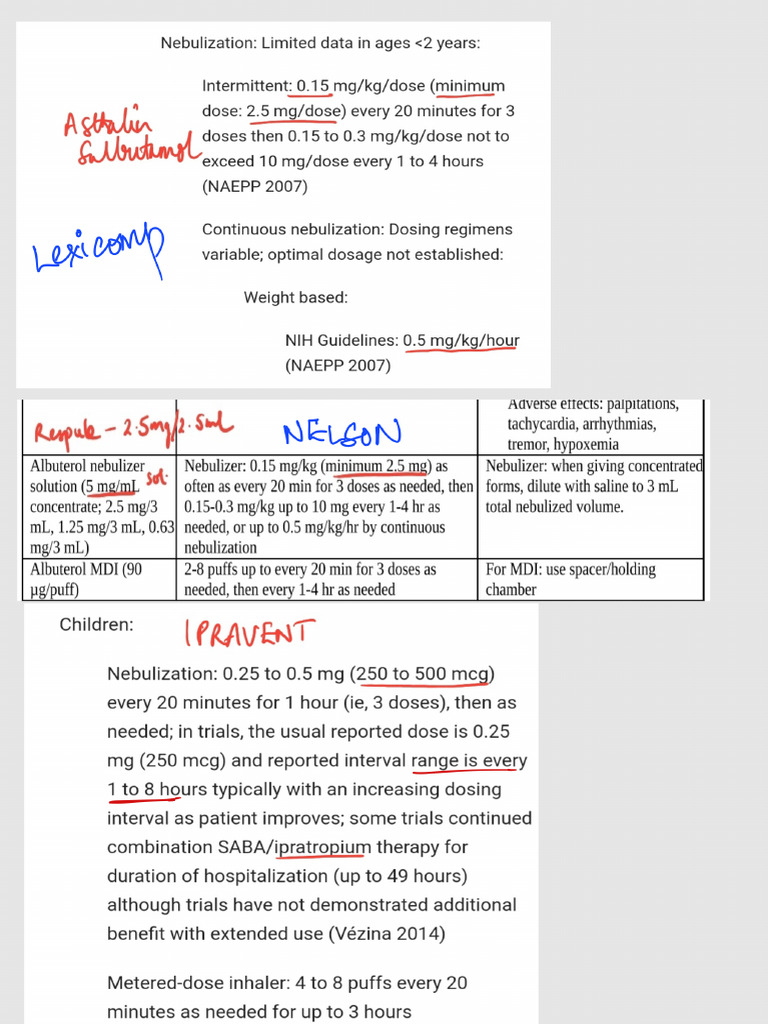 Nebulizations Asthalin | PDF