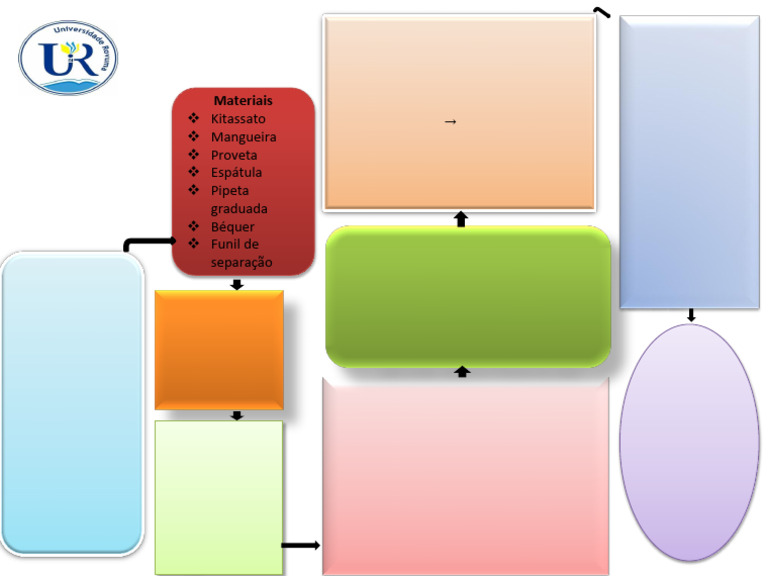 Mapa Laboratorio II | PDF