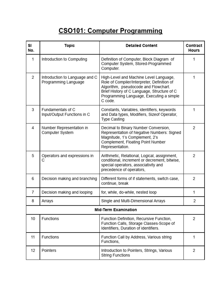 CSO101 - Computer Programming | PDF