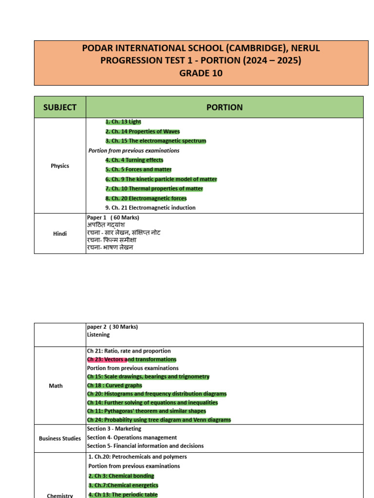 GRADE 10 - PROGRESSION TEST 1 - PORTION - Docx.revised | PDF