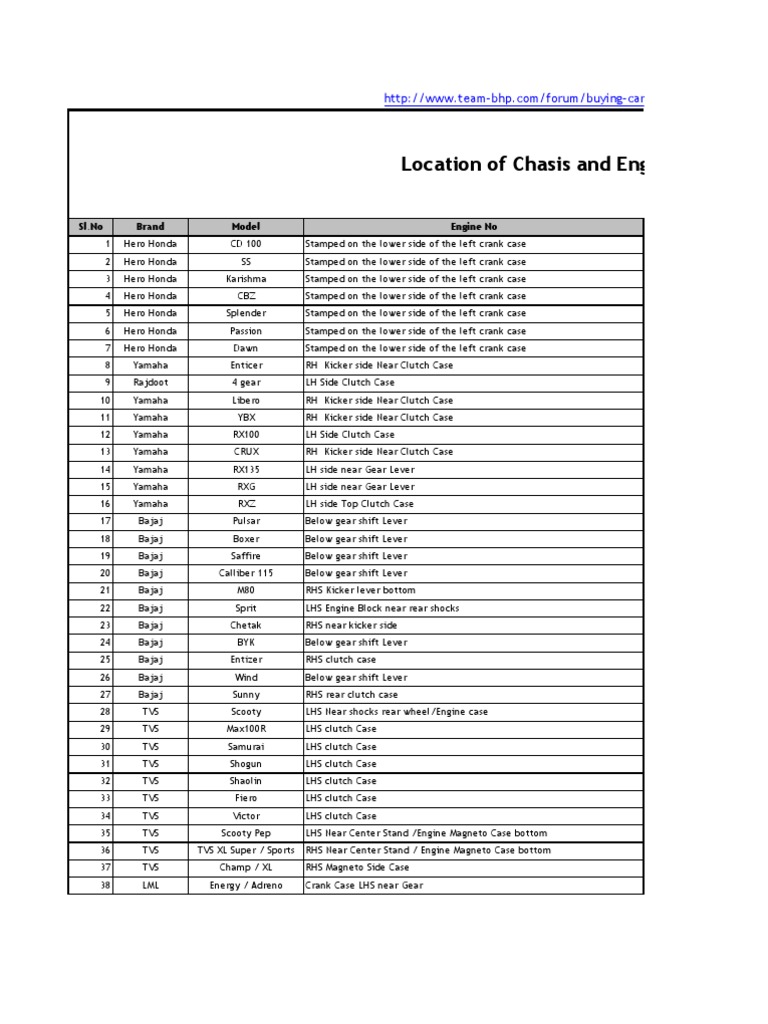 PARTS FINDER BY CHASSIS NUMBER visual data 4