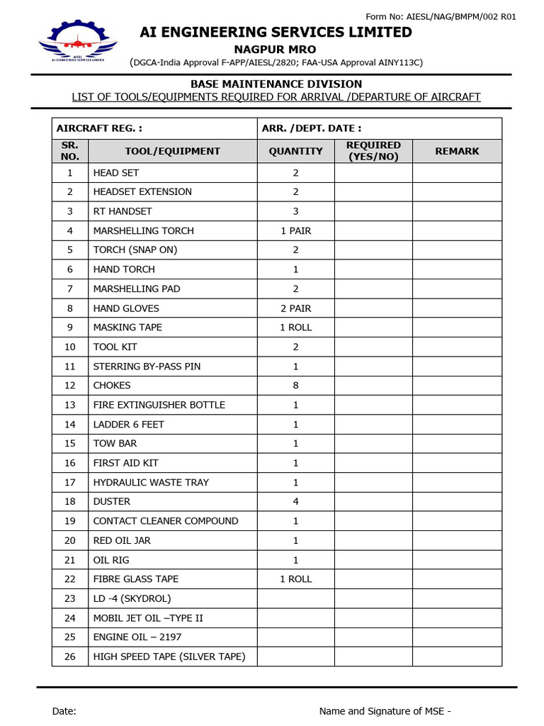 Equipment Required For Pet Care