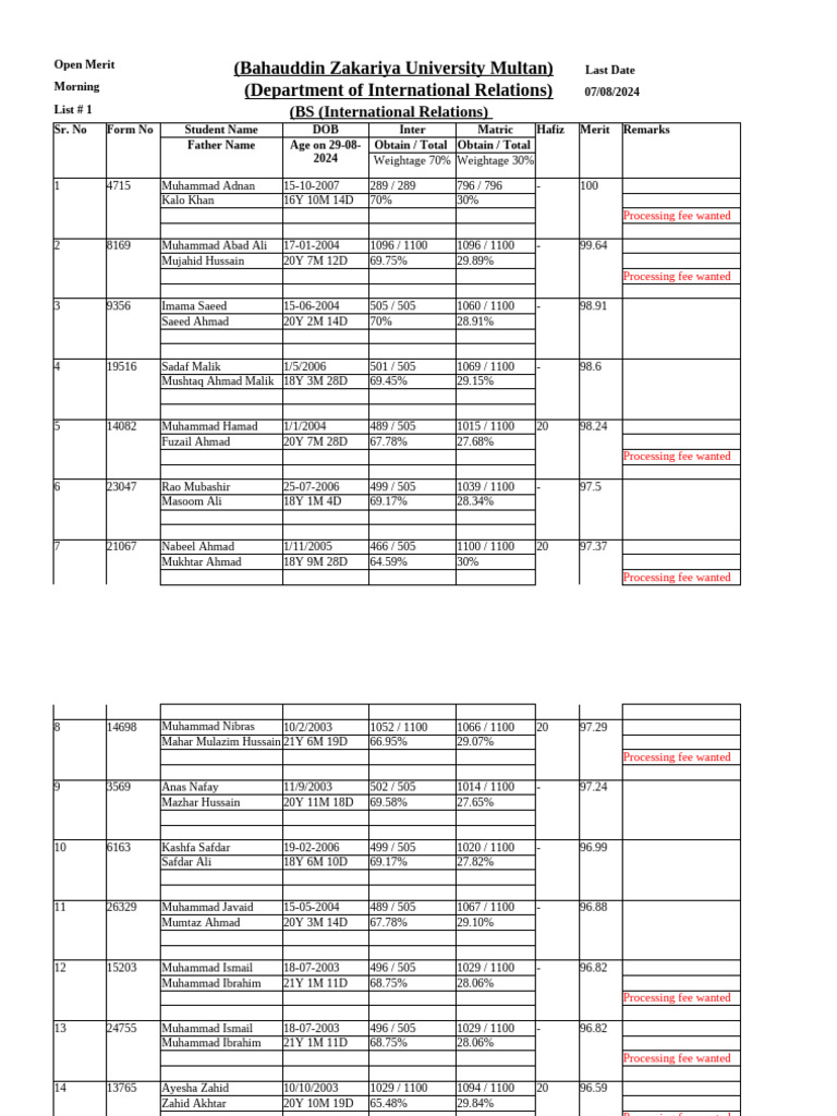 2720 1st List M 2024 Pdf