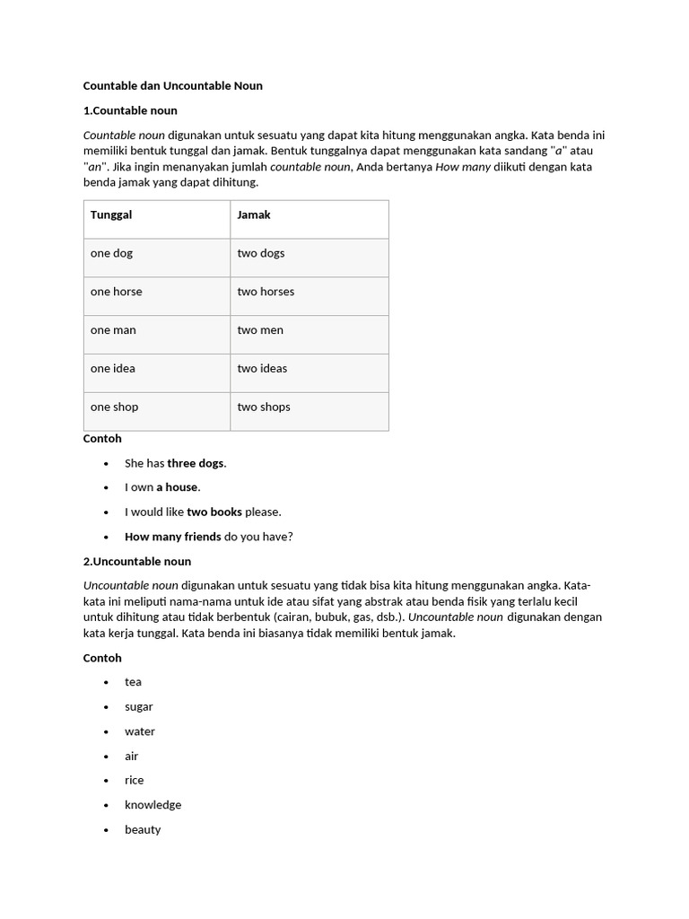 Kelas 5 Countable Dan Uncountable Noun Pdf