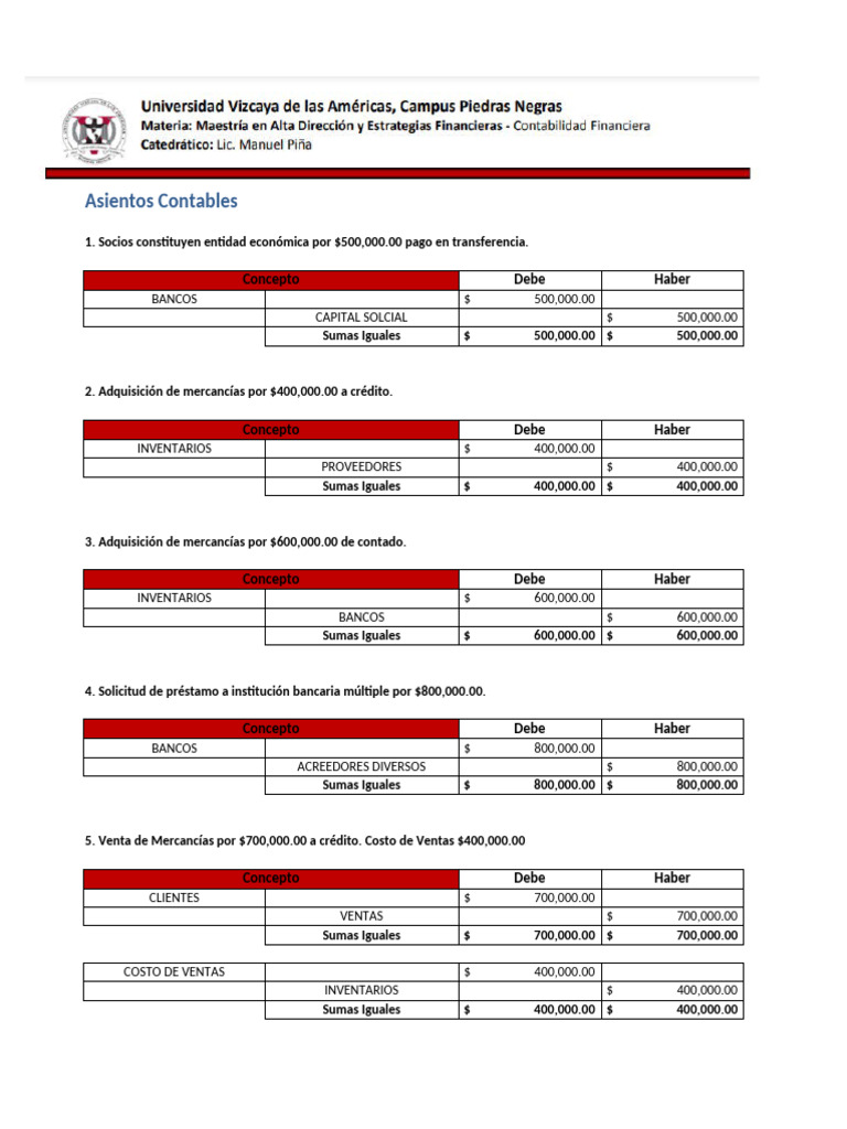 Registro de Asientos Contables Detallado | PDF | Bancos | Contabilidad