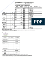 Controle temperatura alimentos