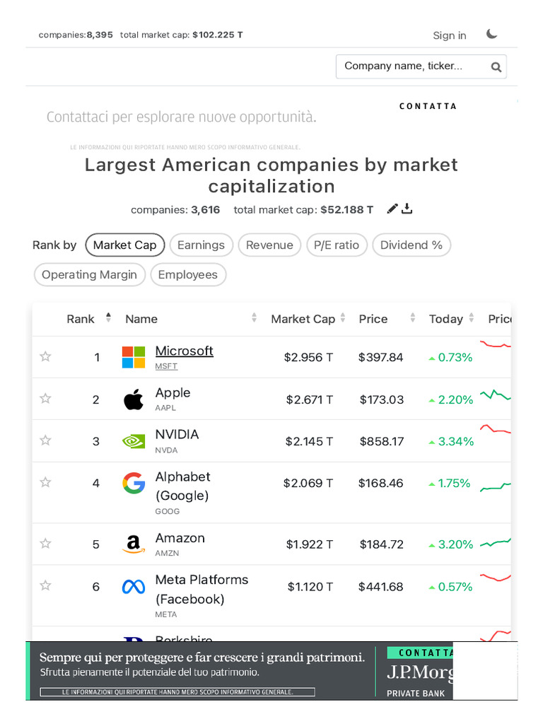 Image Result For Largest American Companies By Market Capitalization