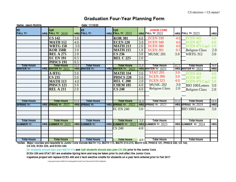 4.1 Year Grad Plan | PDF