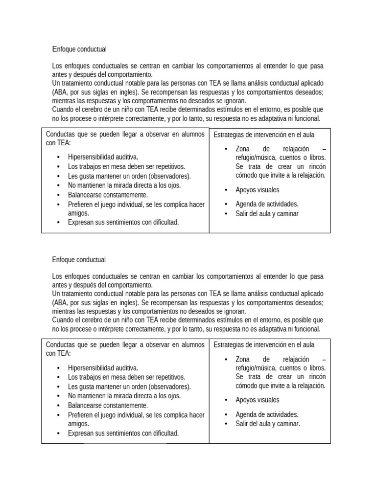 Aspecto Conductual | PDF