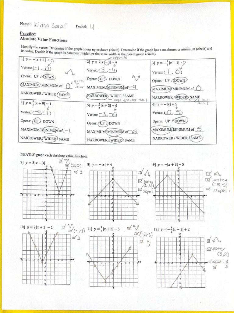 Graphing Absolute Value Functions Worksheet + Answer Key | PDF