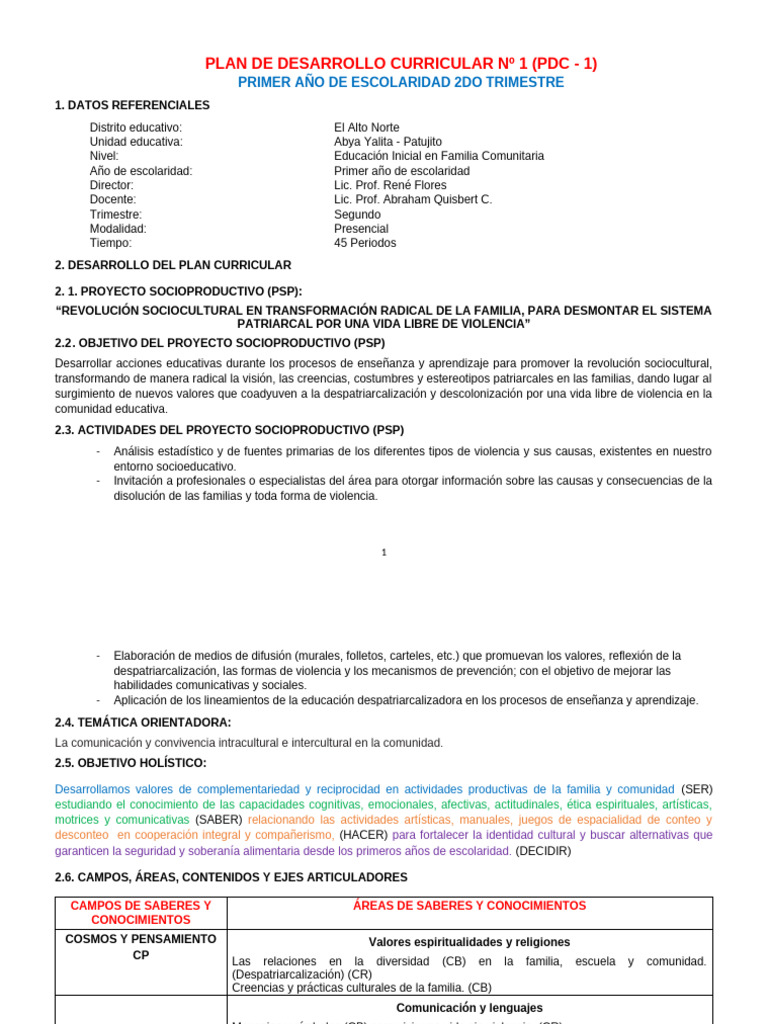 PDC k1 (2do Trimestre) - 1 | PDF