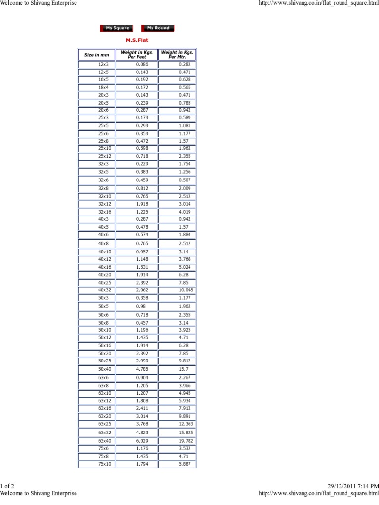 M.S. Flat Size and Weight Specifications | PDF