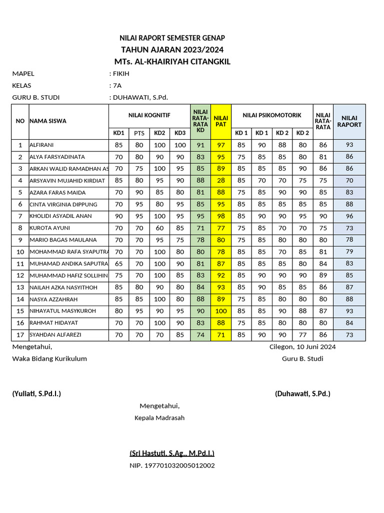 Format Nilai RDM 2023 2024 | PDF