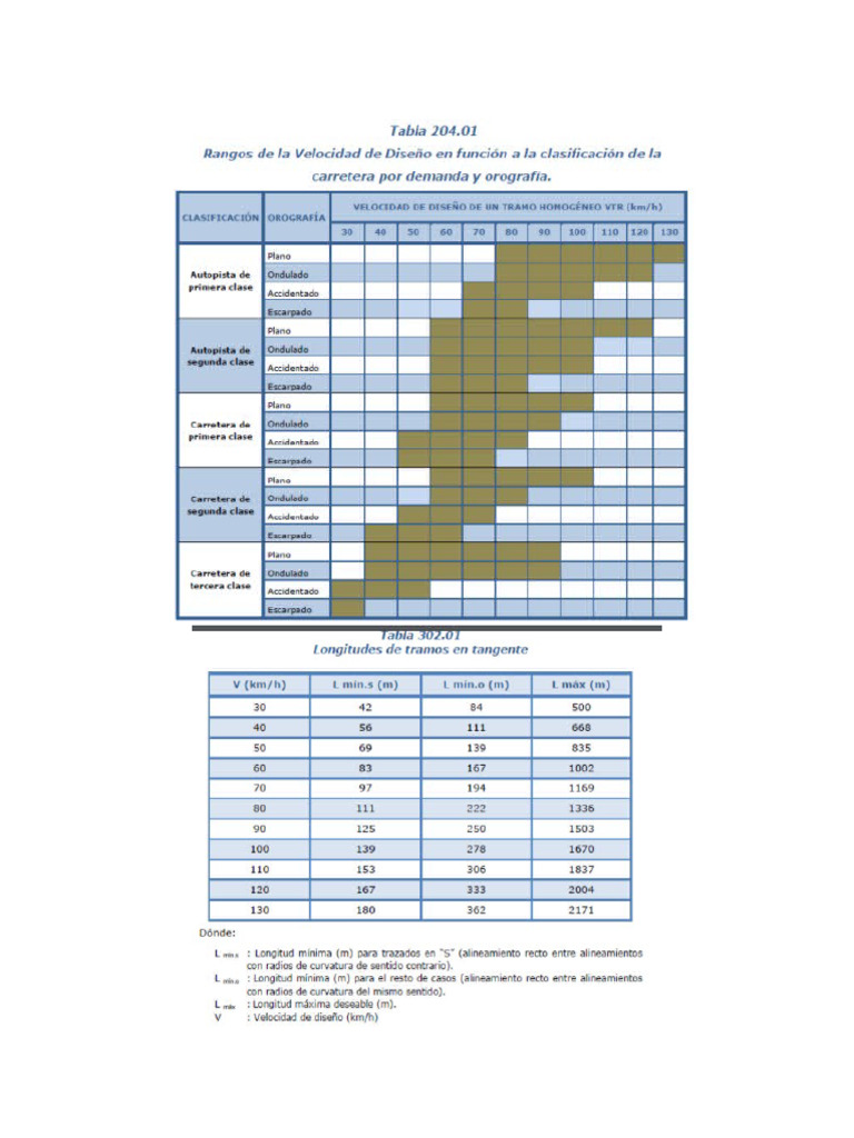 Tablas Diseo | PDF