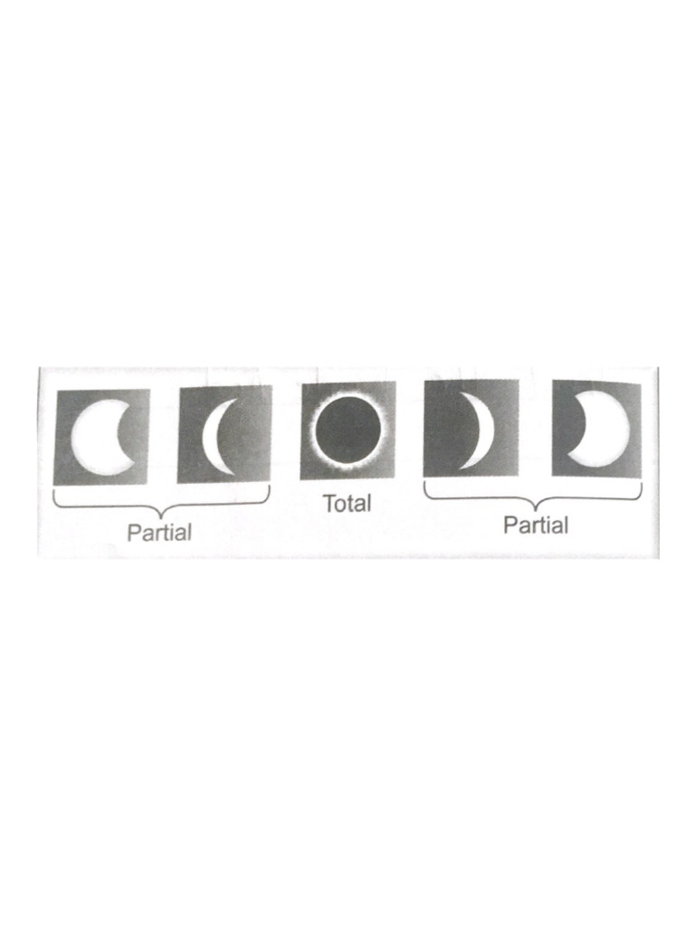 Phase of Solar Eclipse | PDF