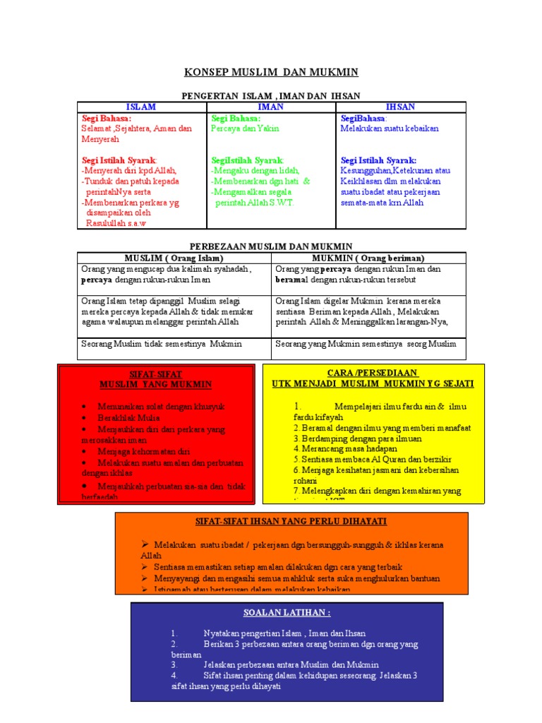 Konsep Muslim Mukmin