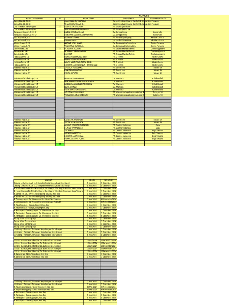 Rekap Tptu p1 Dan p2 | PDF