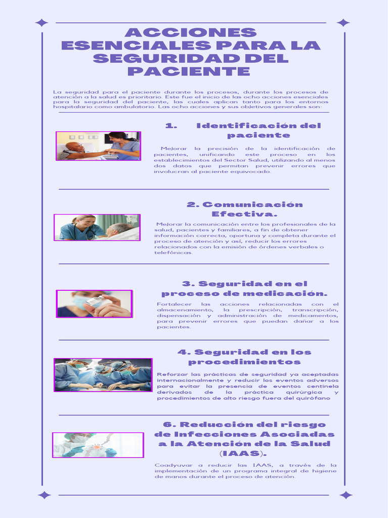 Acciones Esenciales para La Seguridad Del Paciente | PDF