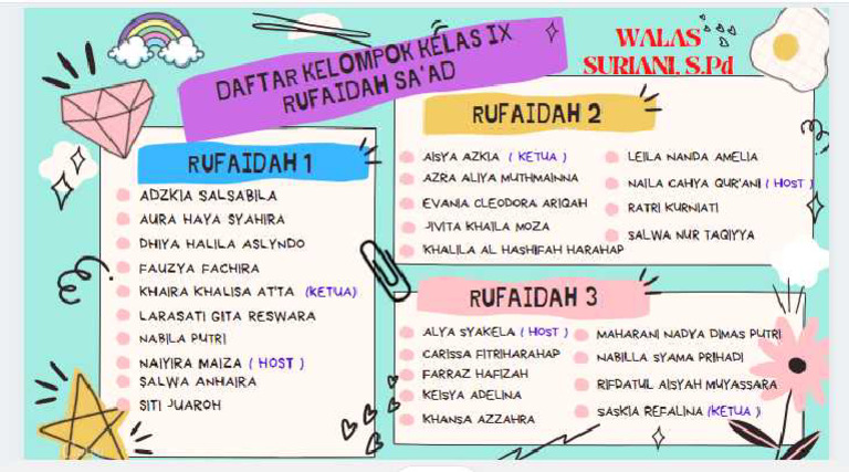 Daftar Kelompok Kelas Rufaidah | PDF