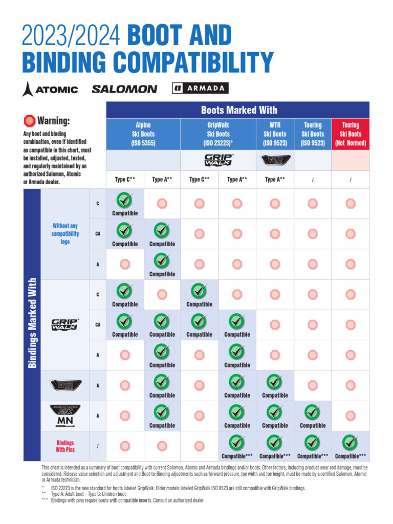 Boot and Binding Compatibility 23-24 EN 230728-1010 | PDF