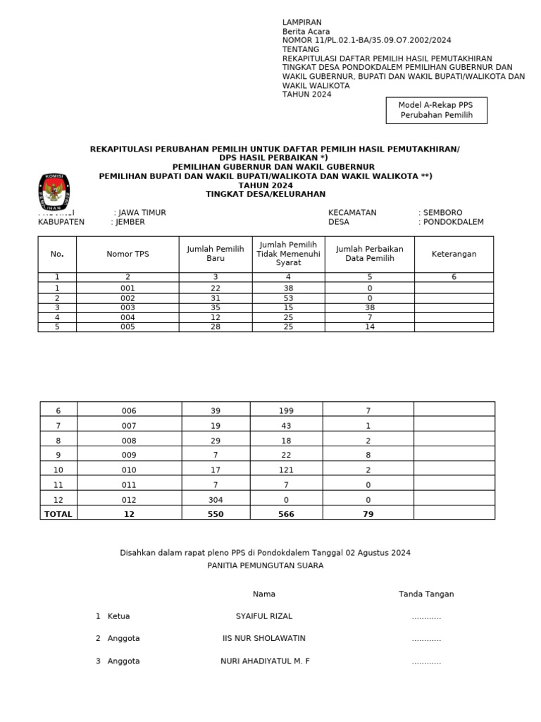 05 Formulir Dphp Dps Fix 5 Agustus Pdf